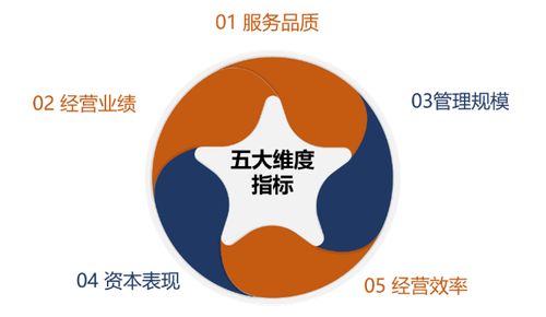 中國物業(yè)管理行業(yè)2023年三季度總結(jié)與展望