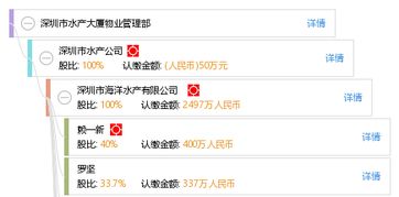 深圳市水產大廈物業管理服務概述